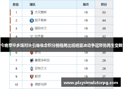 今晚意甲多场对决引爆悬念积分榜格局出现明显波动争冠形势再生变数 今晚意甲多场对决引爆悬念积分榜格局出现明显波动争冠形势再生变数