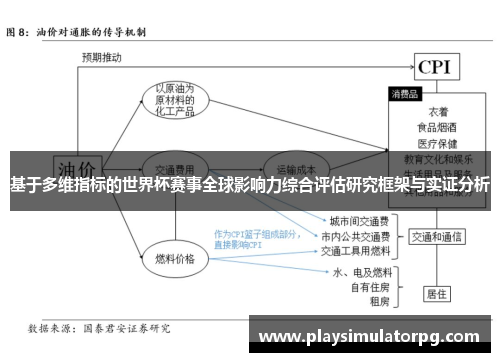 基于多维指标的世界杯赛事全球影响力综合评估研究框架与实证分析 基于多维指标的世界杯赛事全球影响力综合评估研究框架与实证分析